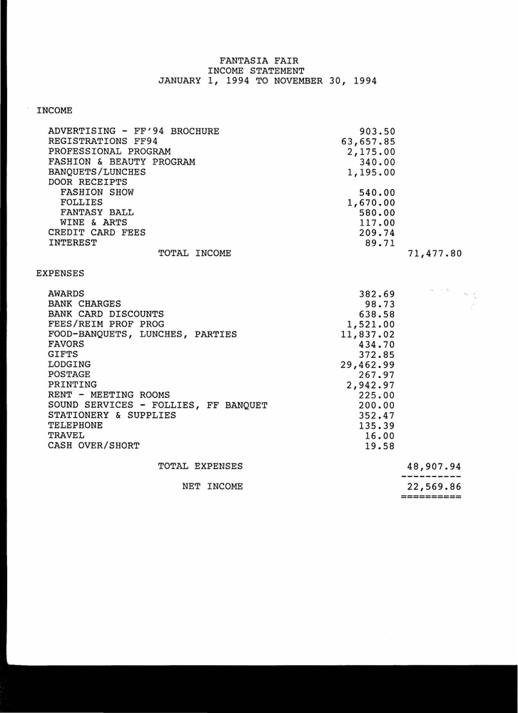 Download the full-sized PDF of Fantasia Fair Income Statement for January 1, 1994 - November 30, 1994